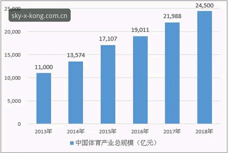 XingKong中国体育数据的5个关键变化：v2.0到底动了谁的奶酪？